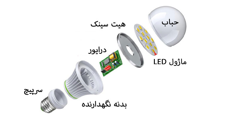 اجزای لامپ ال ای دی کم مصرف